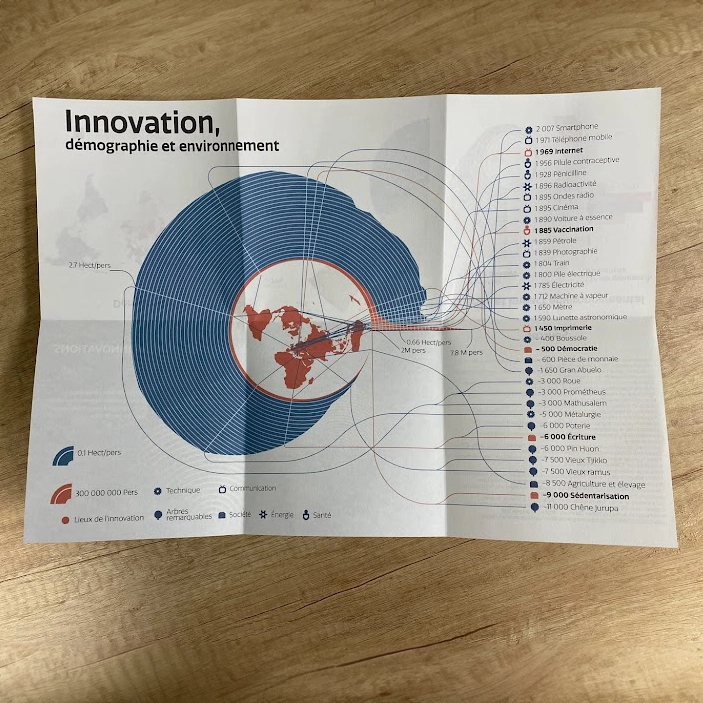 Data design